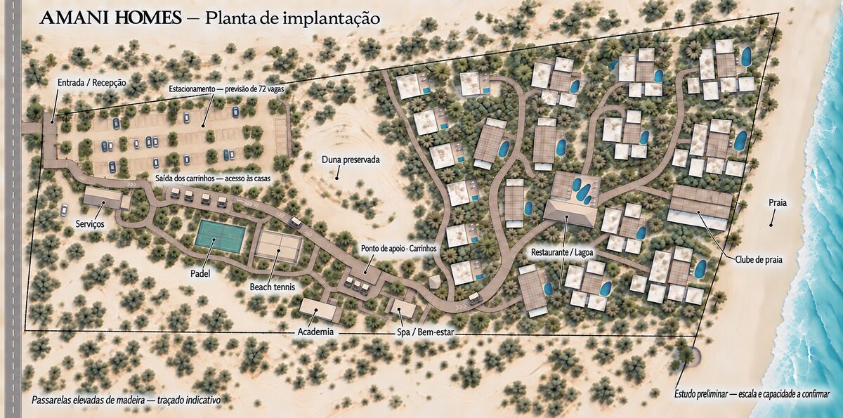 Implantação